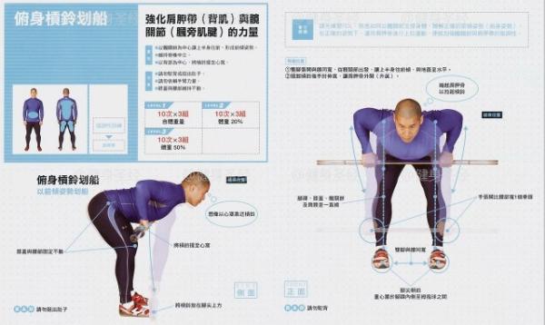 杠鈴，啞鈴劃船動作